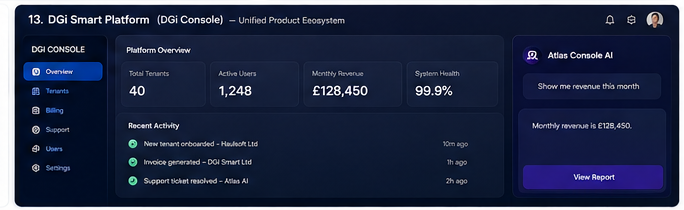 DGi Smart Platform DGi Console unified product ecosystem dashboard