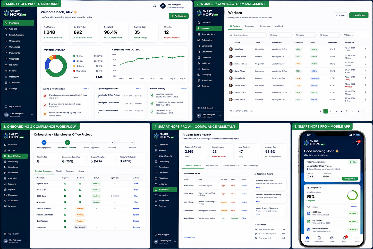 Smart HOPS Pro dashboard, workforce, onboarding, AI compliance assistant and mobile app screens