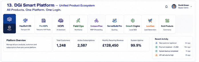 DGi Smart unified platform product ecosystem preview